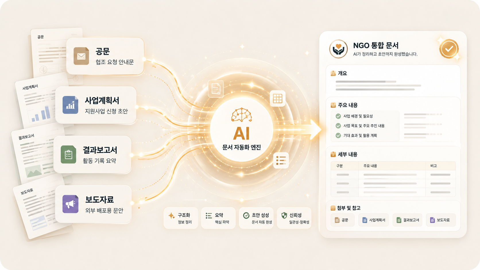 문서는 AI가 정리하고,
비영리 스타트업은 현장과 사람에 집중합니다.